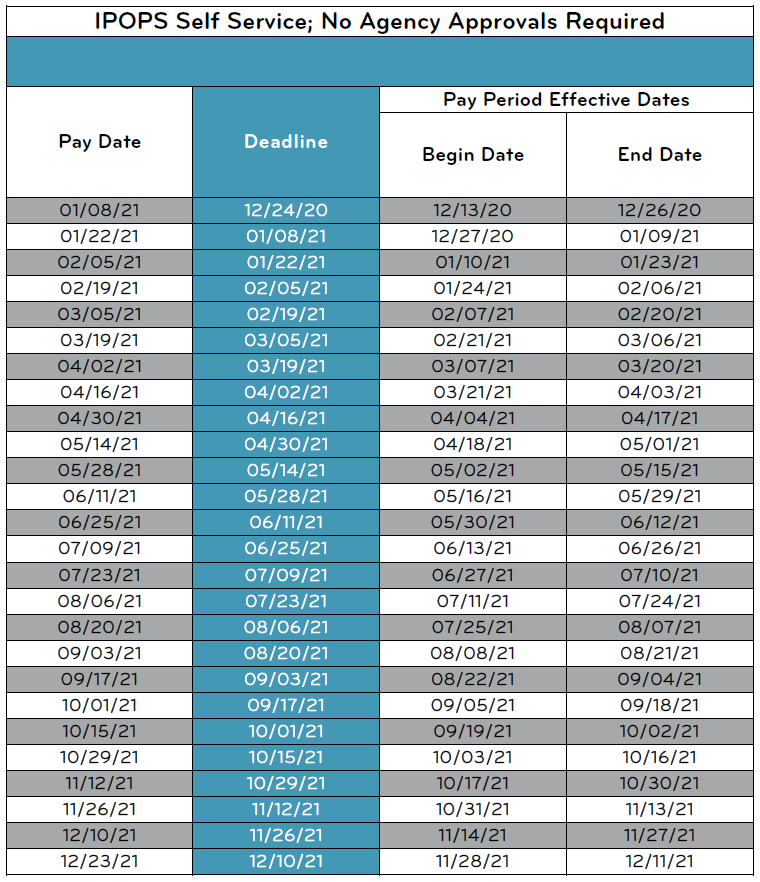 Nfc Pay Period Calendar 2024 Calendar 2024